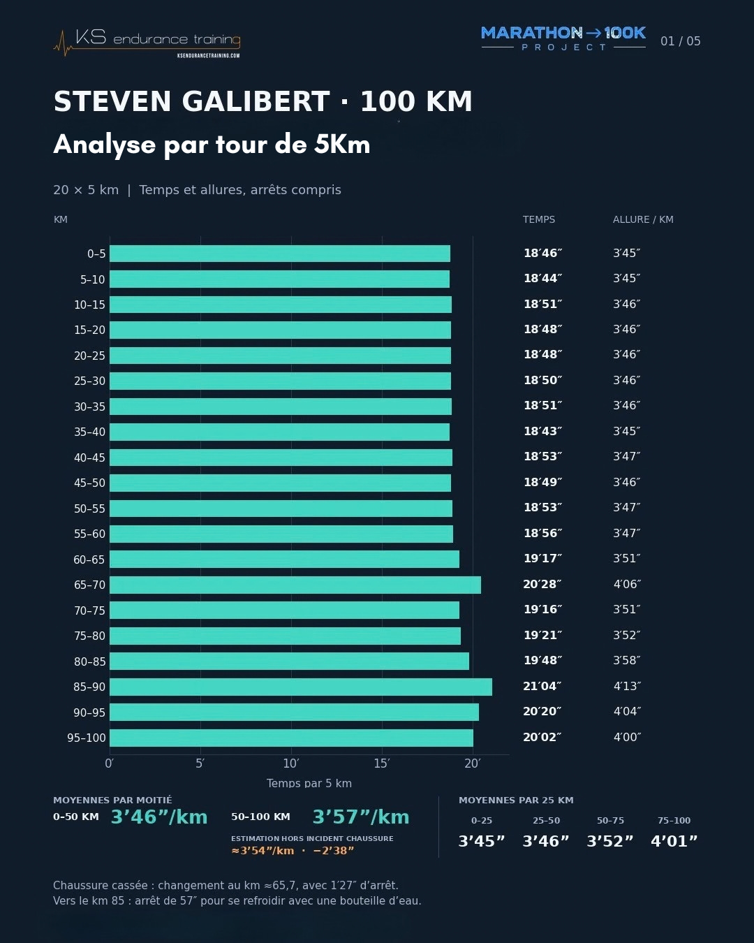 Couverture — Analyse du Championnat du monde 100 km