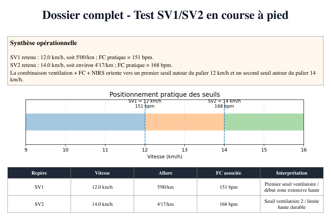 Extrait anonymisé d’un compte rendu SV1–SV2 : synthèse des seuils