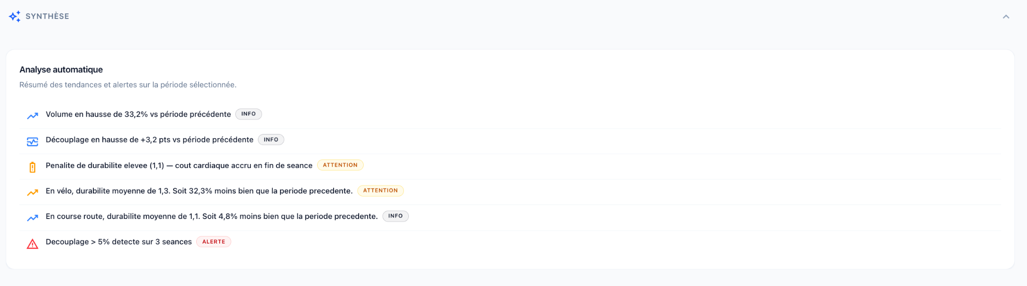 Une synthèse pour orienter l’analyse — application, suivi de Steven Galibert